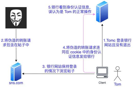 cookie、session,、token，还在傻傻分不清？_cookie_11