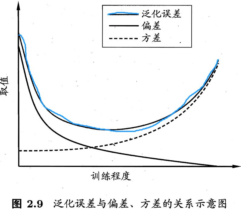 西瓜书笔记_模型评估与选择_06