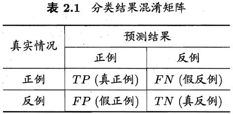 西瓜书笔记_聚类_03