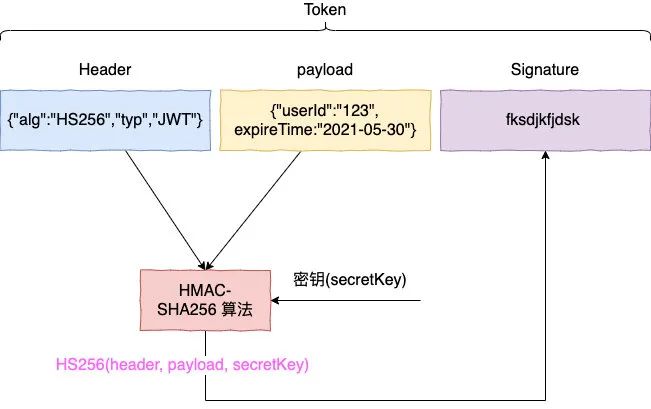 cookie、session,、token，还在傻傻分不清？_客户端_09