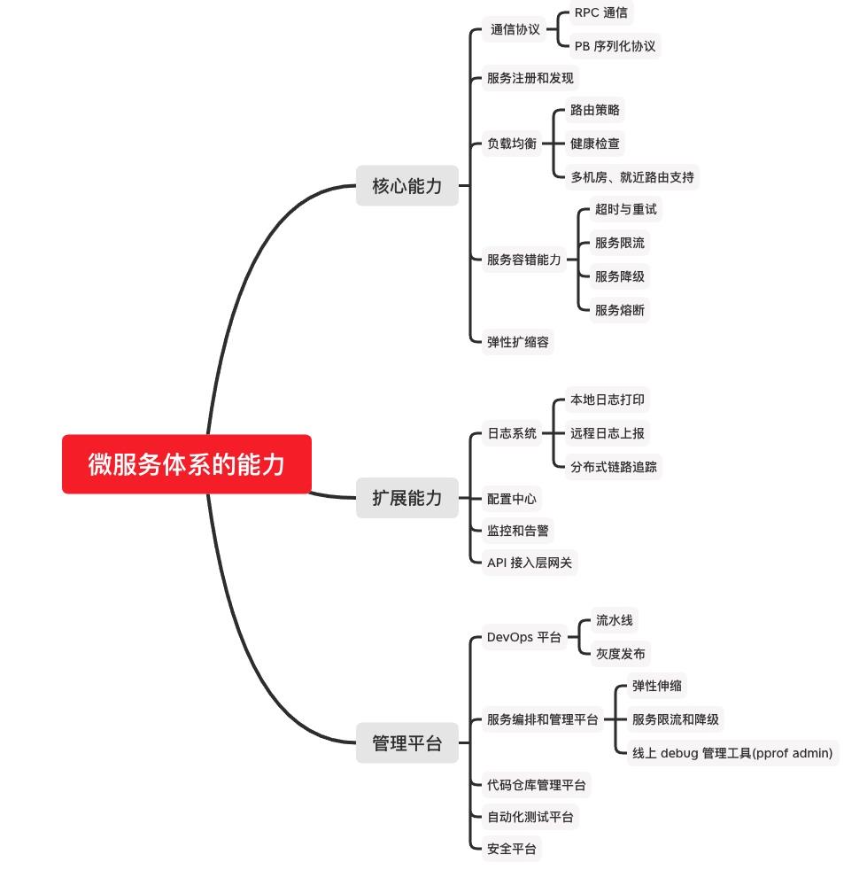 微服务系列