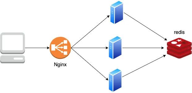 cookie、session,、token，还在傻傻分不清？_客户端_07