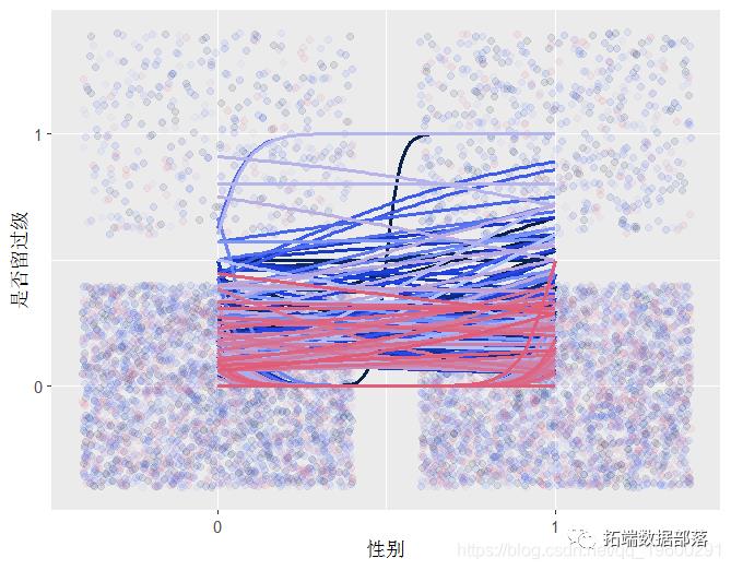 R语言用贝叶斯层次模型进行空间数据分析|附代码数据_sed_05