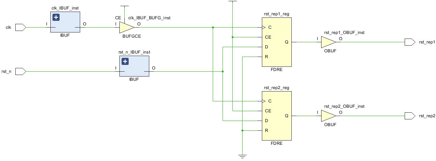Vivado综合设置之-keep_equivalent_registers_keep_equivalent_regi_05