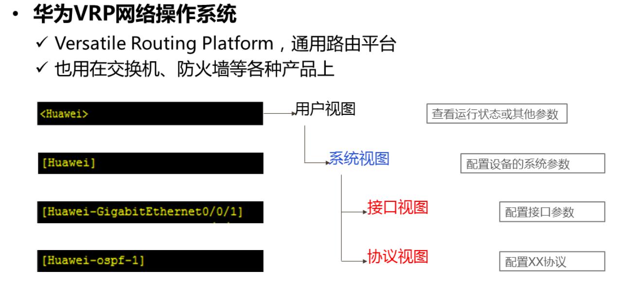 003.配置交换机（华为）---01_命令行