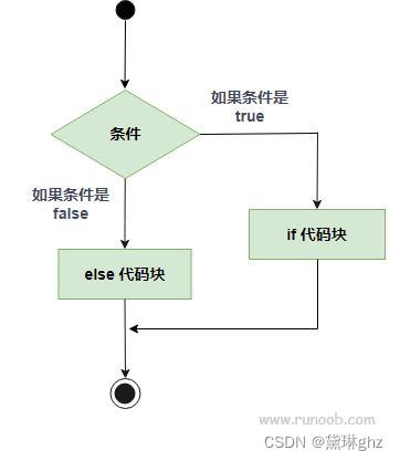 可以一学的代码优化小技巧：减少if-else冗余_代码优化