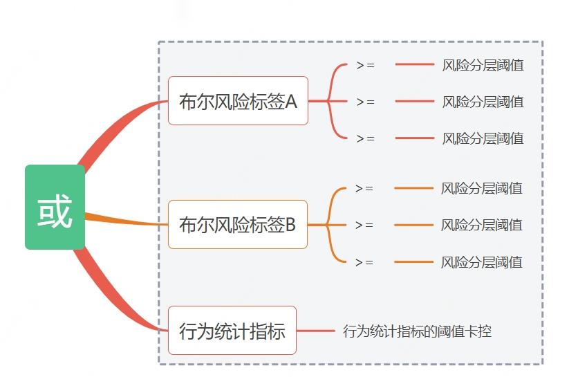 【团队效率提升】Python-PyWebIO介绍_数据