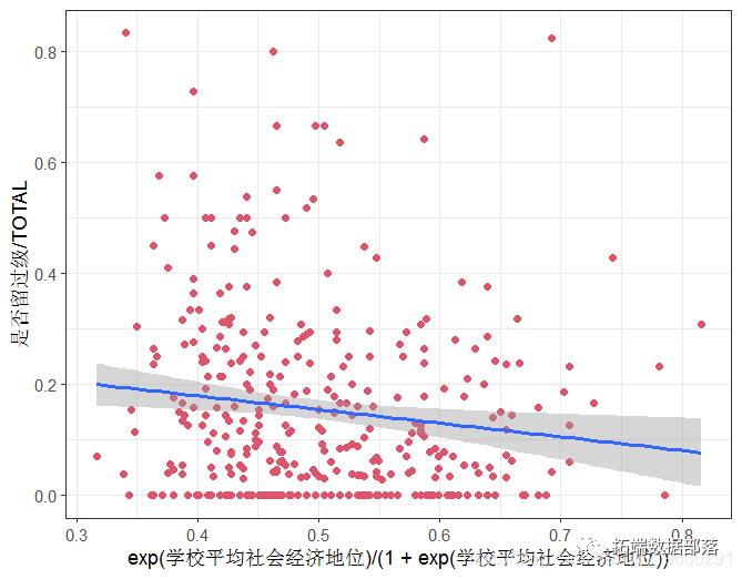 R语言用贝叶斯层次模型进行空间数据分析|附代码数据_sed_06