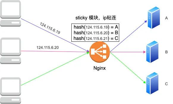 cookie、session,、token，还在傻傻分不清？_HTTP_06