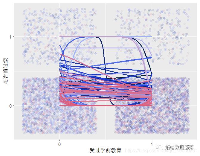 R语言用贝叶斯层次模型进行空间数据分析|附代码数据_Time_08