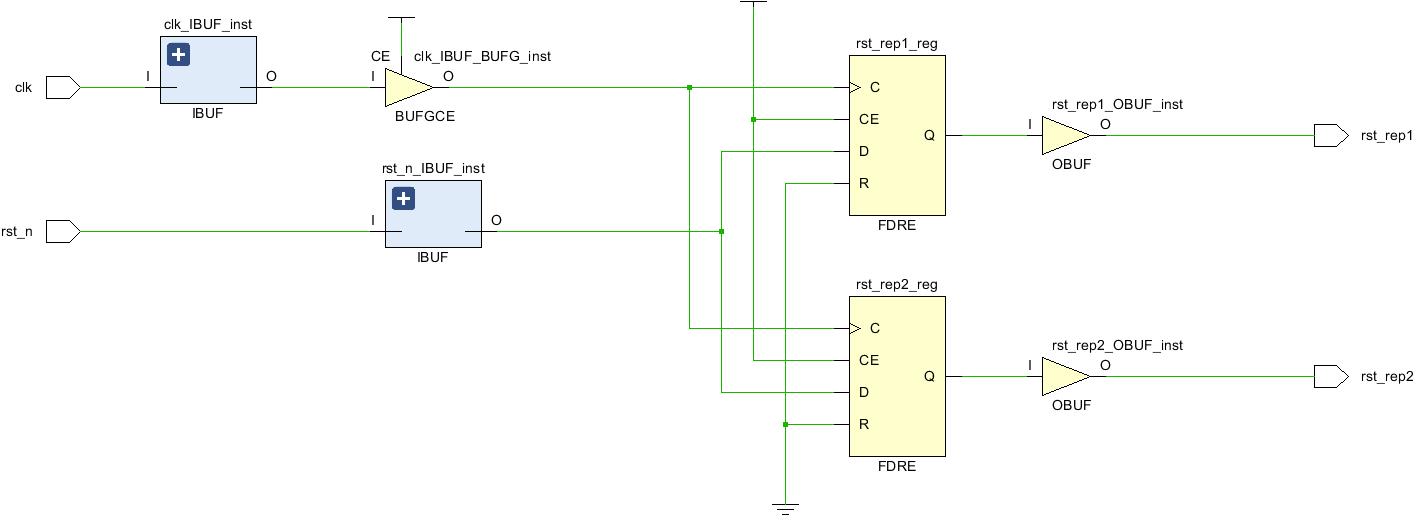 Vivado综合设置之-keep_equivalent_registers_keep_03