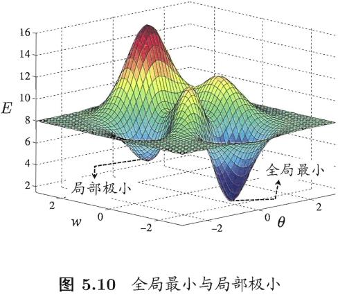 西瓜书笔记_聚类_13