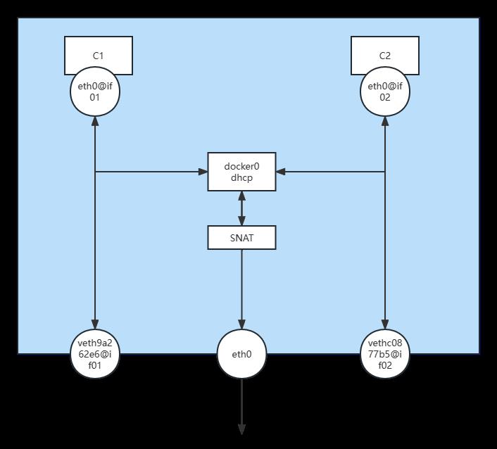 46-Docker-Container容器管理各种操作_容器管理