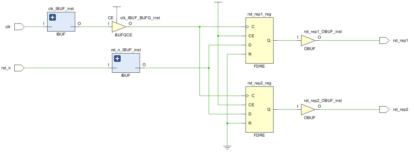 Vivado综合设置之-keep_equivalent_registers_keep_equivalent_regi_04