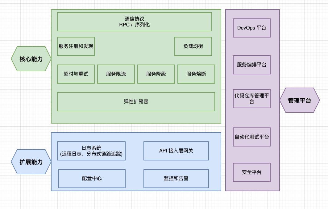 微服务系列