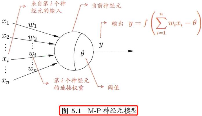 西瓜书笔记_模型评估与选择_07