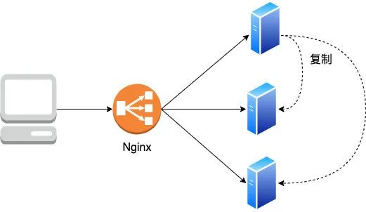 cookie、session,、token，还在傻傻分不清？_HTTP_05