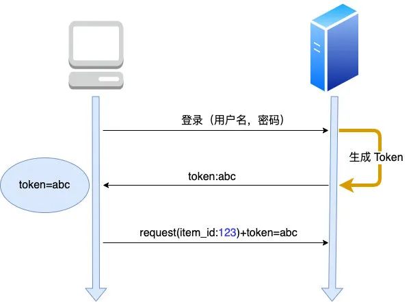 cookie、session,、token，还在傻傻分不清？_客户端_08