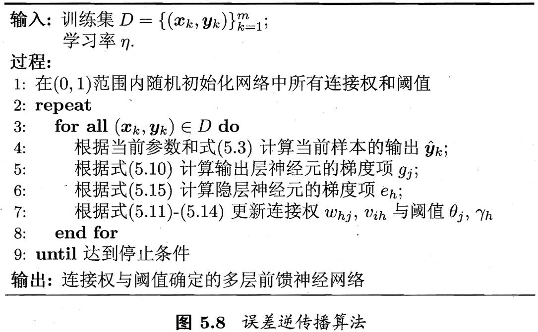 西瓜书笔记_模型评估与选择_12