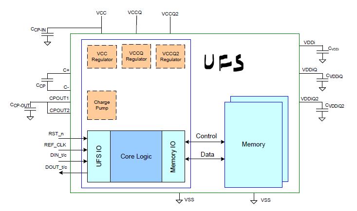 SSD，eMMC，UFS的区别_移动设备_06