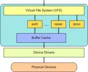 真正认识Linux系统结构_数据_03