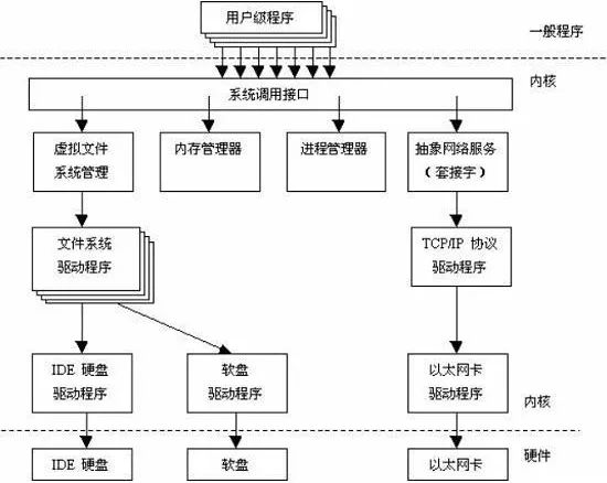 真正认识Linux系统结构_文件系统_02