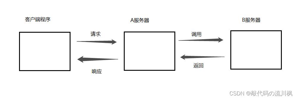 多线程案例-阻塞式队列_数据结构_02