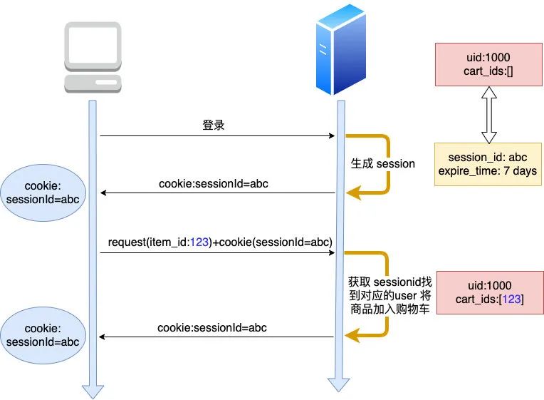 cookie、session,、token，还在傻傻分不清？_客户端_03