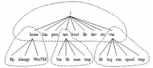 真正认识Linux系统结构_数据_04