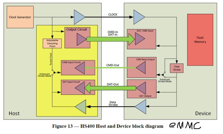 SSD，eMMC，UFS的区别_服务器_05