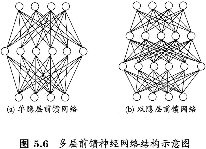 西瓜书笔记_模型评估与选择_09