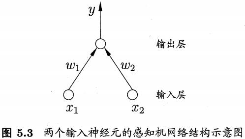 西瓜书笔记_模型评估与选择_08