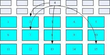 真正认识Linux系统结构_设备驱动程序_06