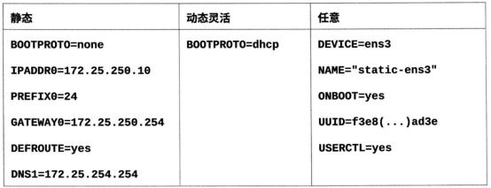 RHEL8（CentOS）网络管理精讲​_网络接口_19