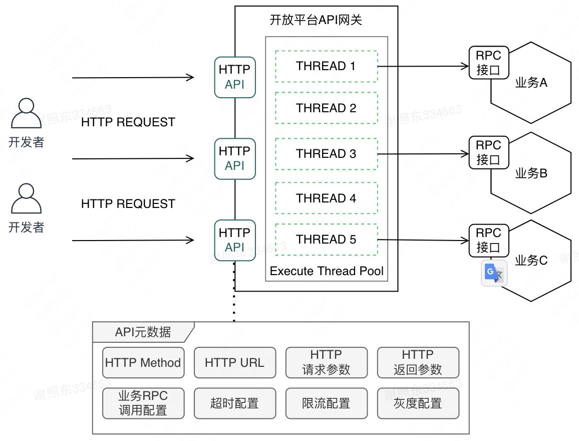 美团开放平台SDK自动生成技术与实践_API_10