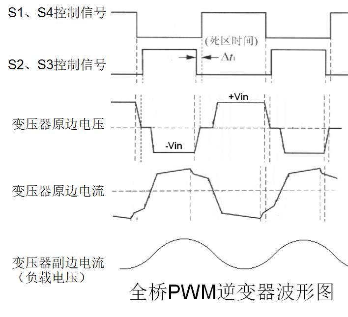 嵌入式：ARM定时器_ARM_14