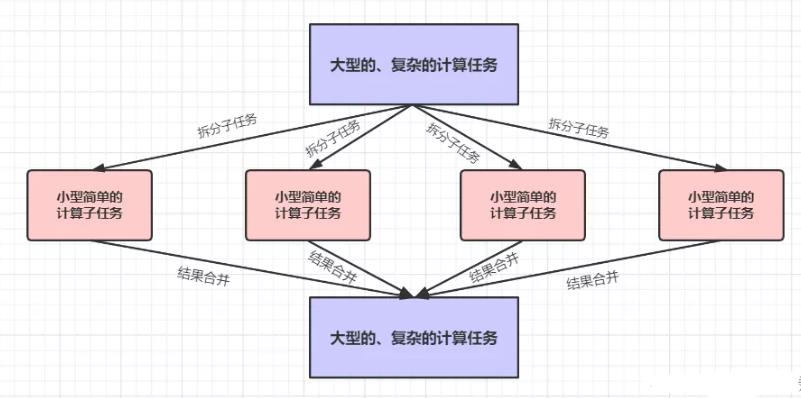 HDFS，MapReduce，Yarn的架构思想和设计原理_数据_03