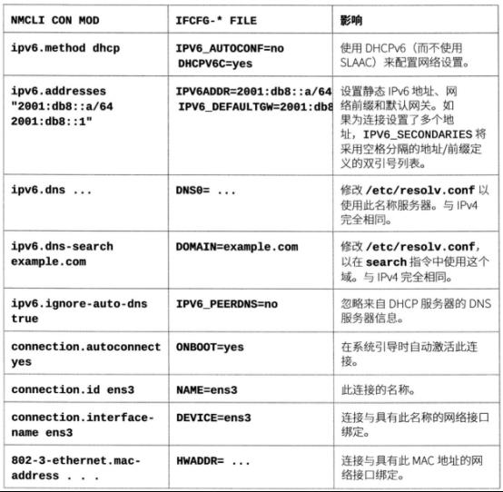 RHEL8（CentOS）网络管理精讲​_主机名_18