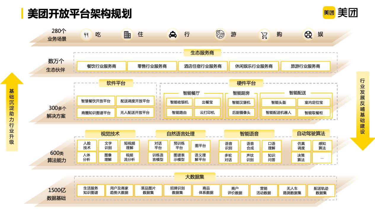 美团开放平台SDK自动生成技术与实践_前端