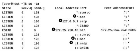 RHEL8（CentOS）网络管理精讲​_网络接口_03