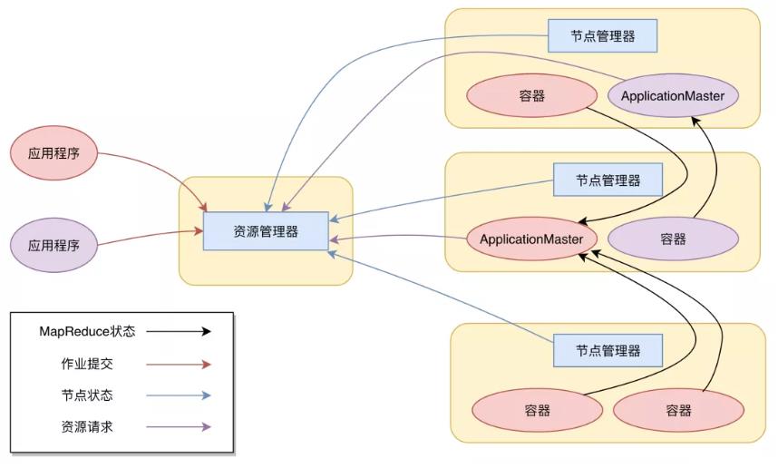 HDFS，MapReduce，Yarn的架构思想和设计原理_数据_10