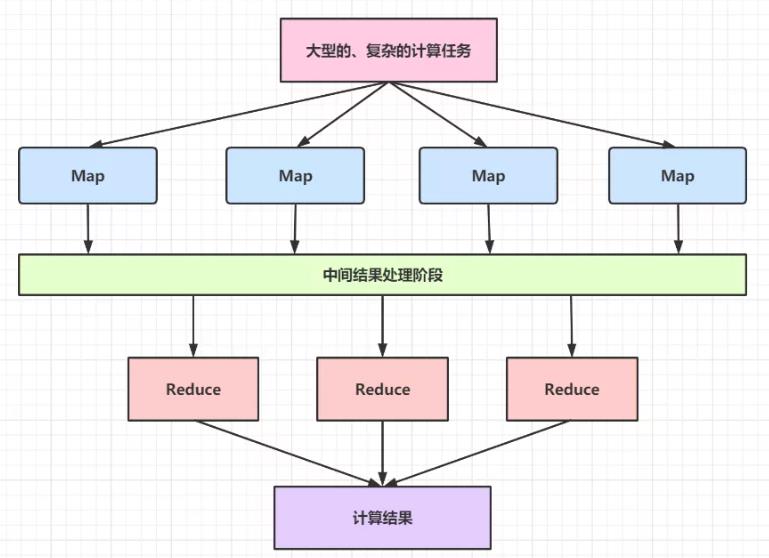 HDFS，MapReduce，Yarn的架构思想和设计原理_服务器_04