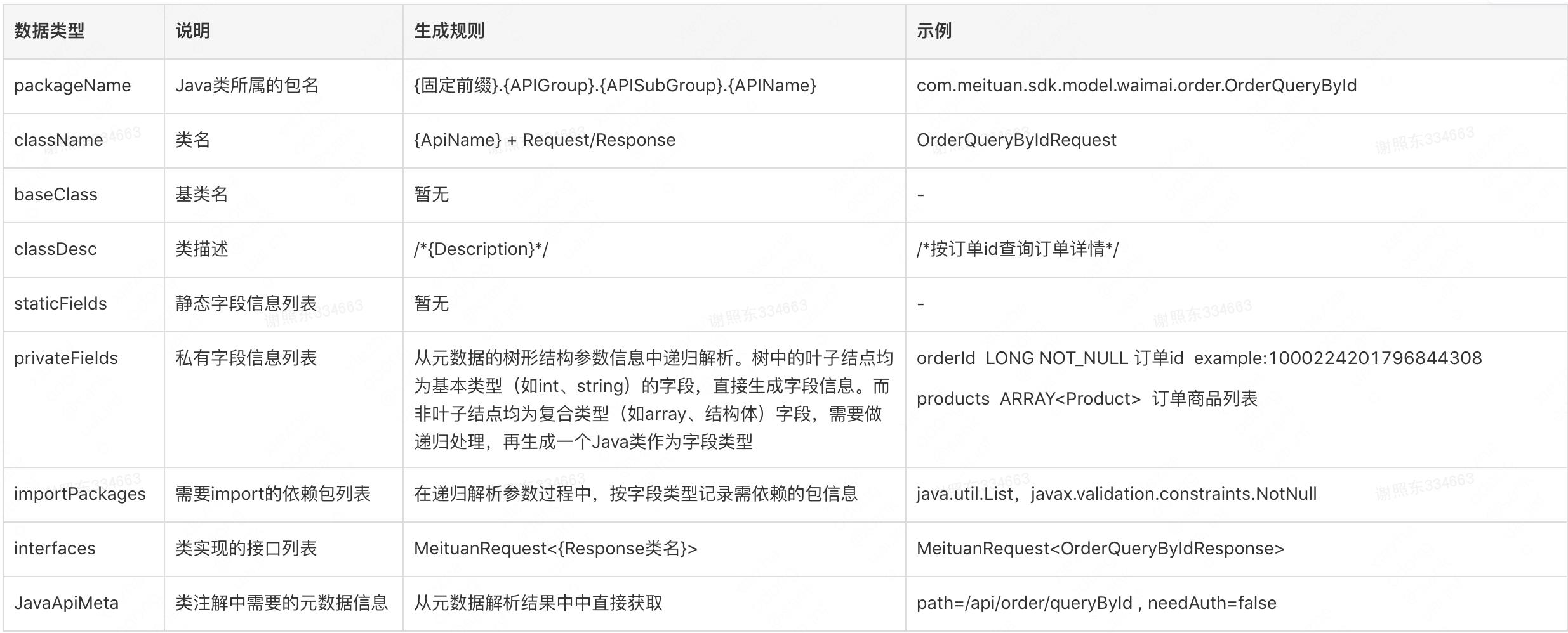 美团开放平台SDK自动生成技术与实践_前端_11