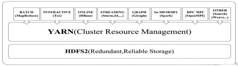 HDFS，MapReduce，Yarn的架构思想和设计原理_服务器_09