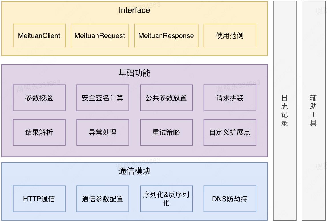 美团开放平台SDK自动生成技术与实践_开发者_03