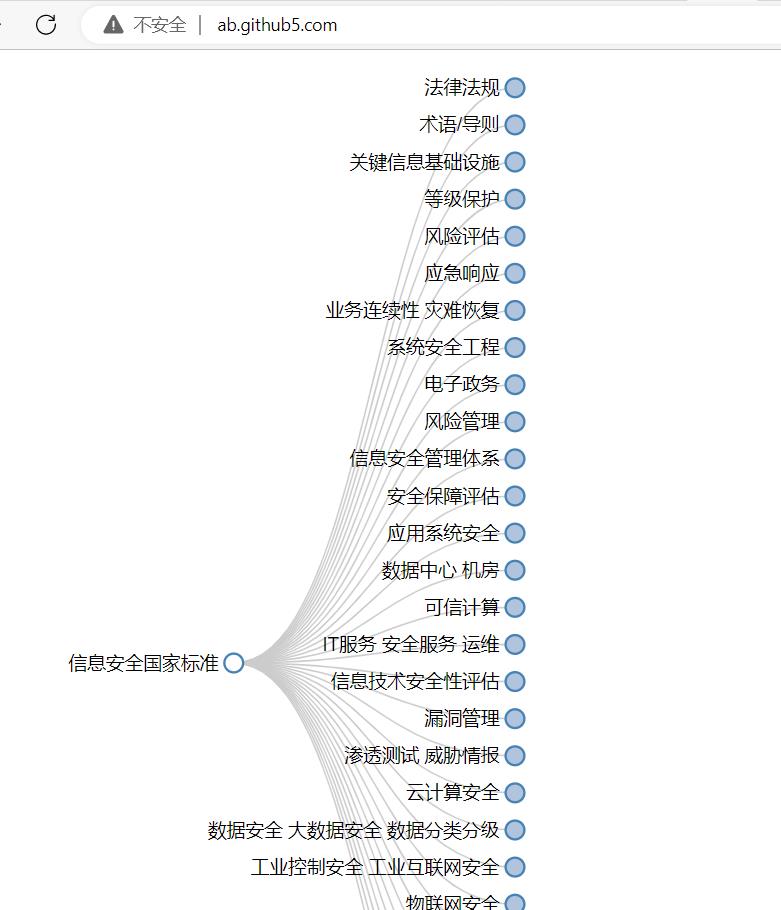 数据安全态势感知运营中心建设参考指南_数据安全