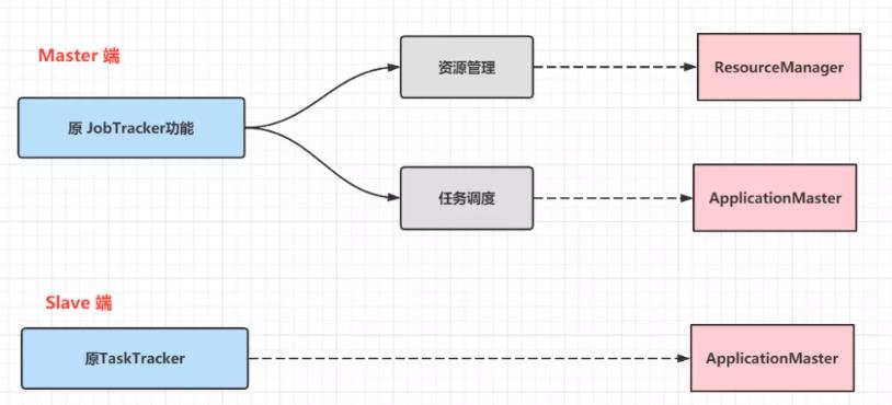 HDFS，MapReduce，Yarn的架构思想和设计原理_HDFS_08