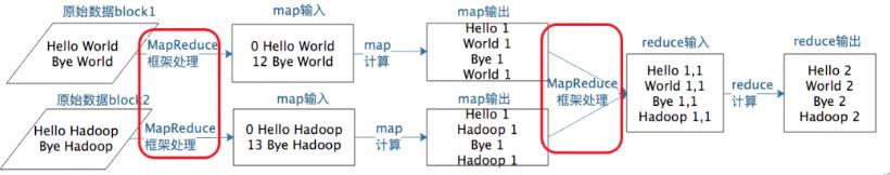 HDFS，MapReduce，Yarn的架构思想和设计原理_数据_05