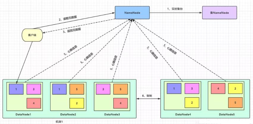 HDFS，MapReduce，Yarn的架构思想和设计原理_HDFS_02