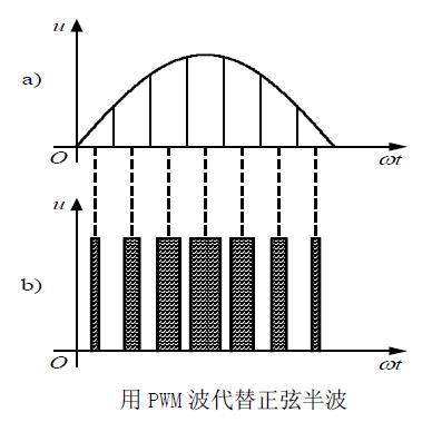 嵌入式：ARM定时器_寄存器_08